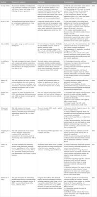 The interaction between China’s economic recovery and environmental governance: a comprehensive analysis of energy consumption, CO2 emissions, and resource management